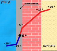 утепление стены снаружи